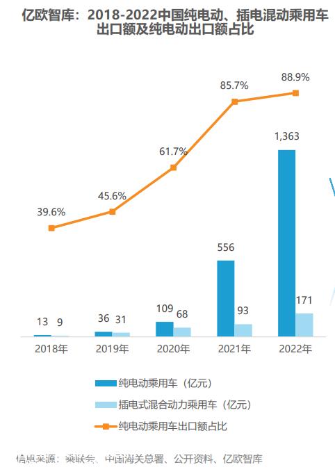 汽车系统快速迭代,高级智能驾驶方案量产布局加快