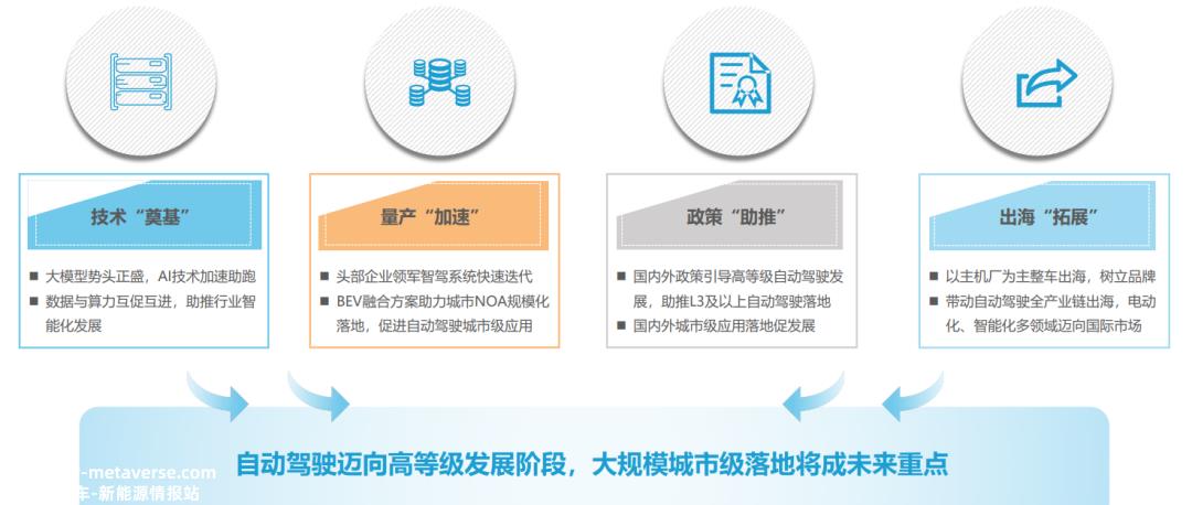 汽车系统快速迭代,高级智能驾驶方案量产布局加快