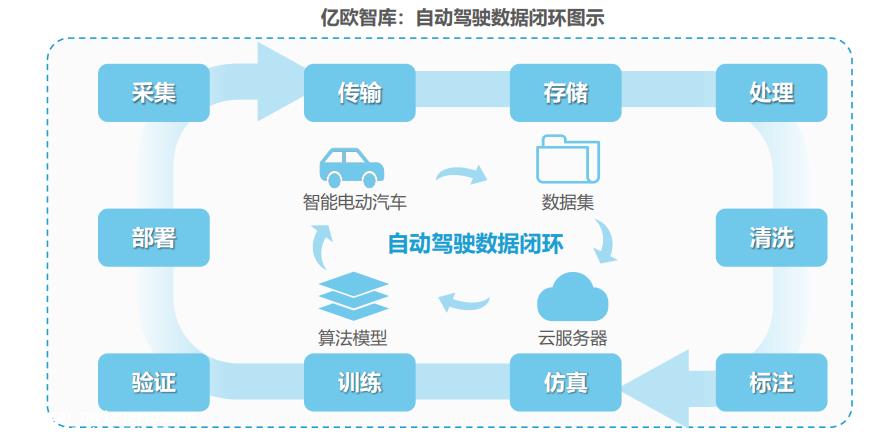 汽车系统快速迭代,高级智能驾驶方案量产布局加快
