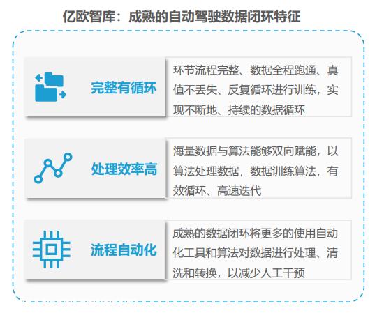 汽车系统快速迭代,高级智能驾驶方案量产布局加快