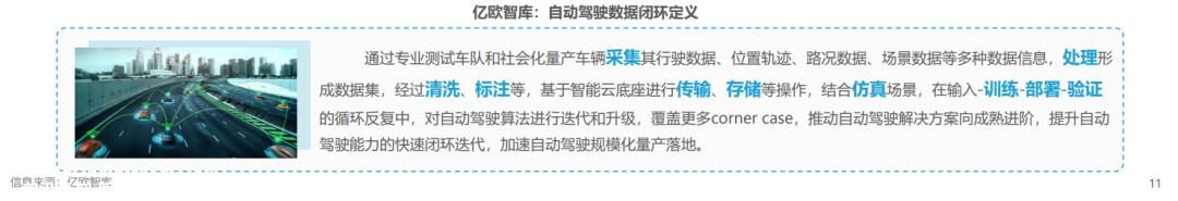 汽车系统快速迭代,高级智能驾驶方案量产布局加快