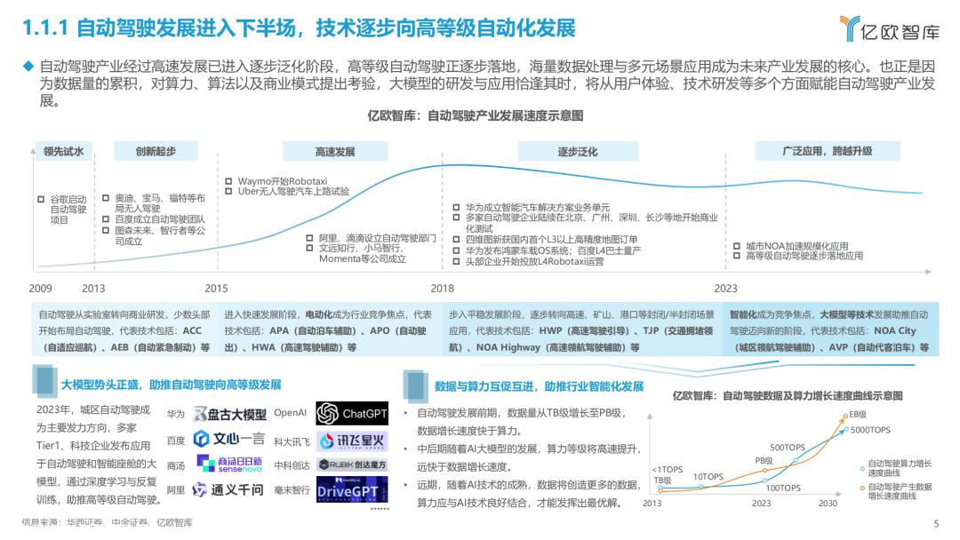 汽车系统快速迭代,高级智能驾驶方案量产布局加快