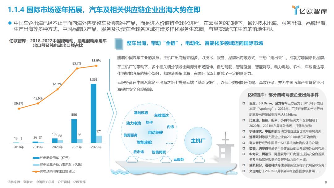 汽车系统快速迭代,高级智能驾驶方案量产布局加快
