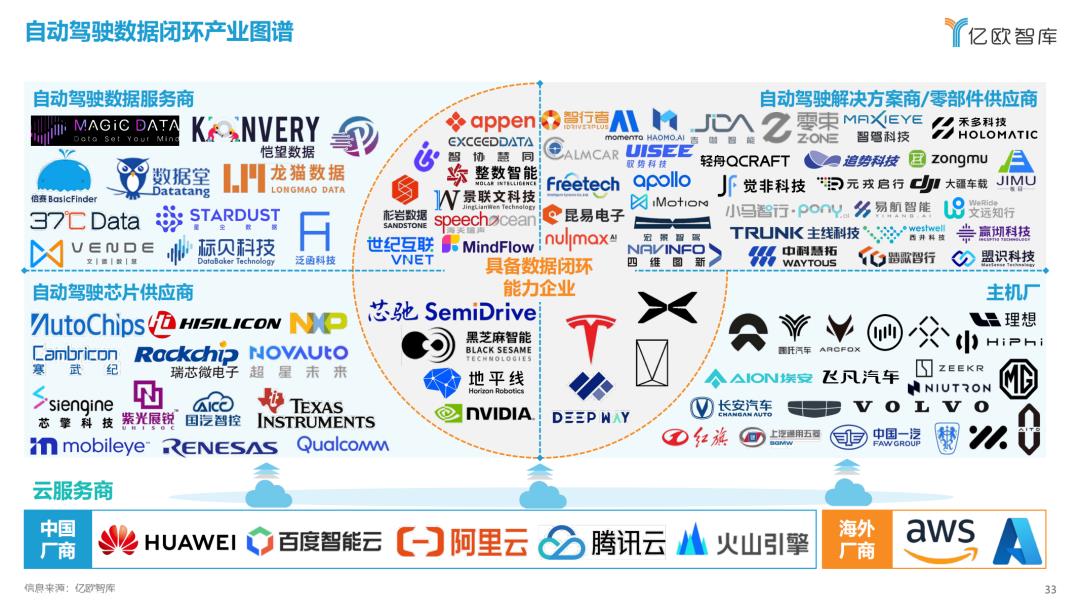 汽车系统快速迭代,高级智能驾驶方案量产布局加快