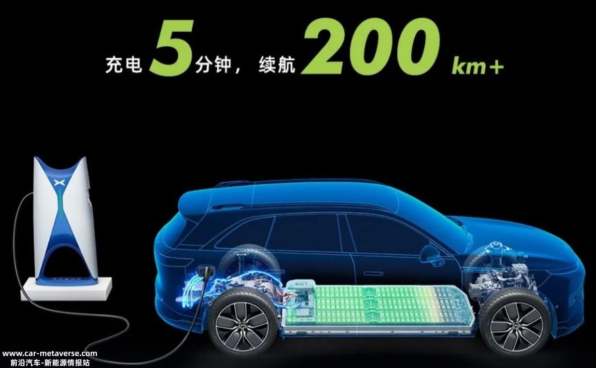 不可否认,800V高压快速充电技术是解决耐力焦虑的重要突破