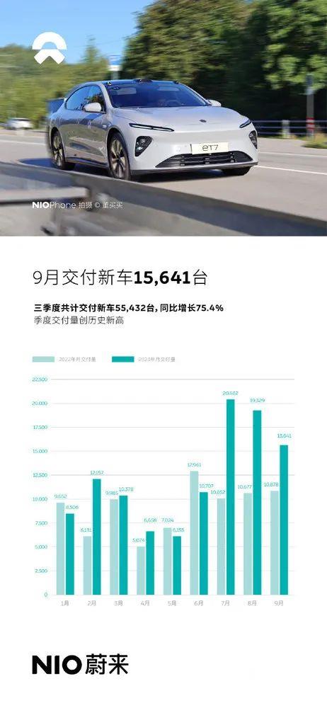 国内新能源汽车市场爆炸性增长