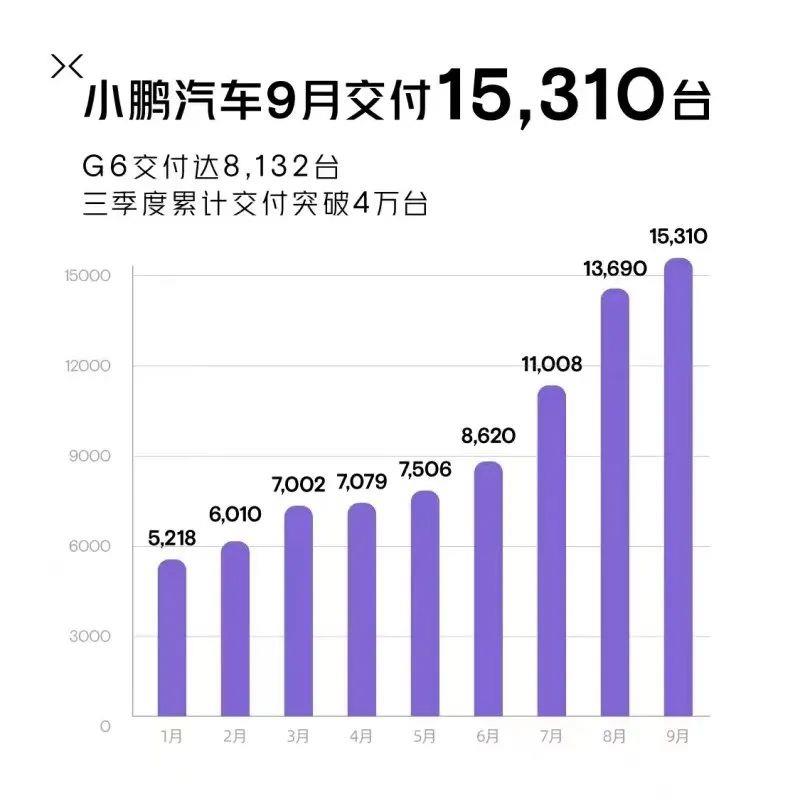 国内新能源汽车市场爆炸性增长