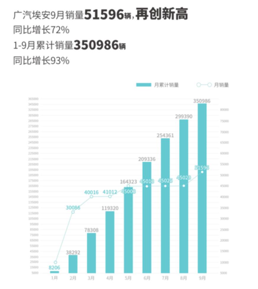 国内新能源汽车市场爆炸性增长
