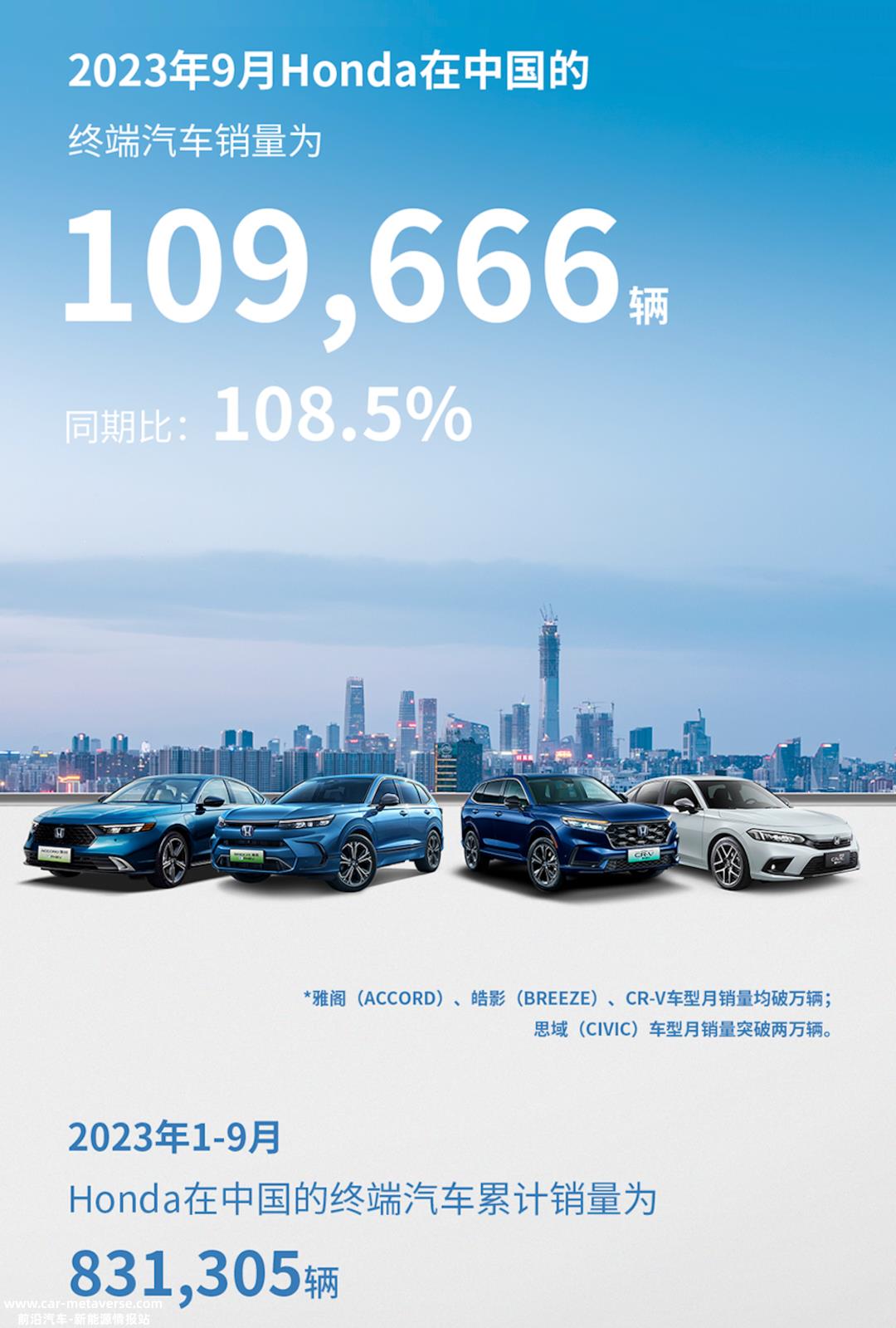本田中国不得不放弃燃油汽车市场