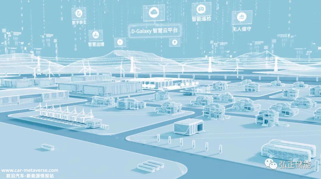 弘正3S同源技术继续在数智储能领域发挥作用