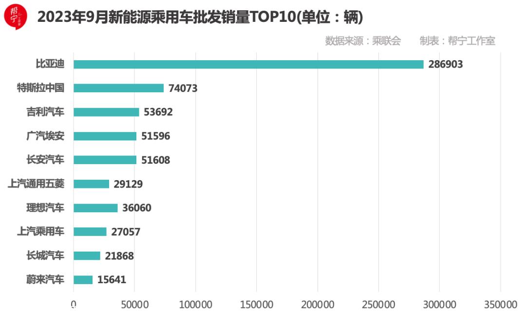 月汽车产销量创历史新高,金九效应再现'