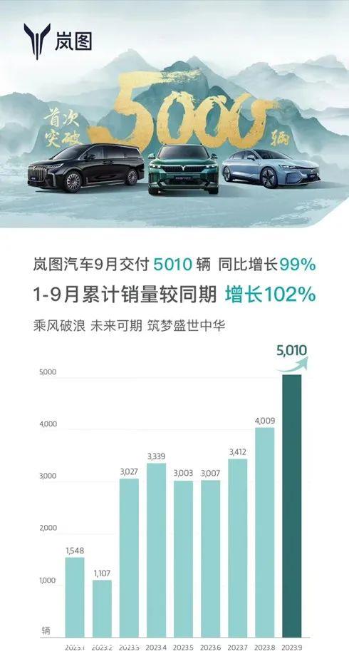 月汽车产销量创历史新高,金九效应再现'