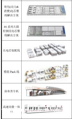 高客户集中意味着什么?