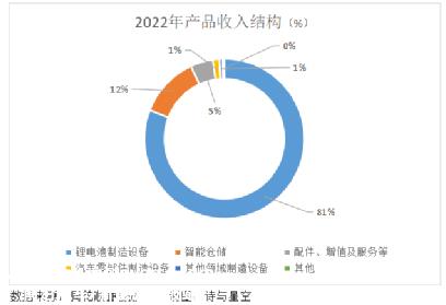 高客户集中意味着什么?