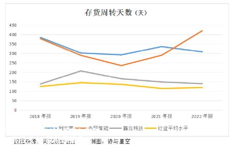 高客户集中意味着什么?