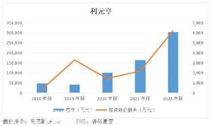 高客户集中意味着什么?