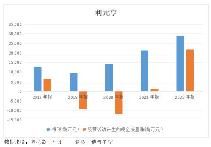 高客户集中意味着什么?