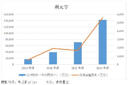 高客户集中意味着什么?