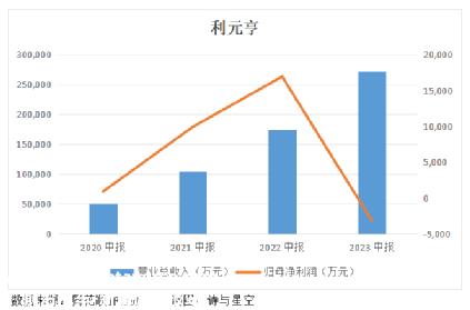 高客户集中意味着什么?