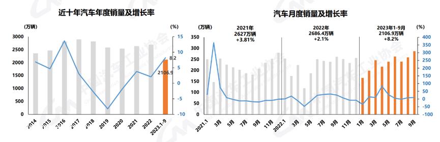 “金九”已经结束,“银十”即将超过一半