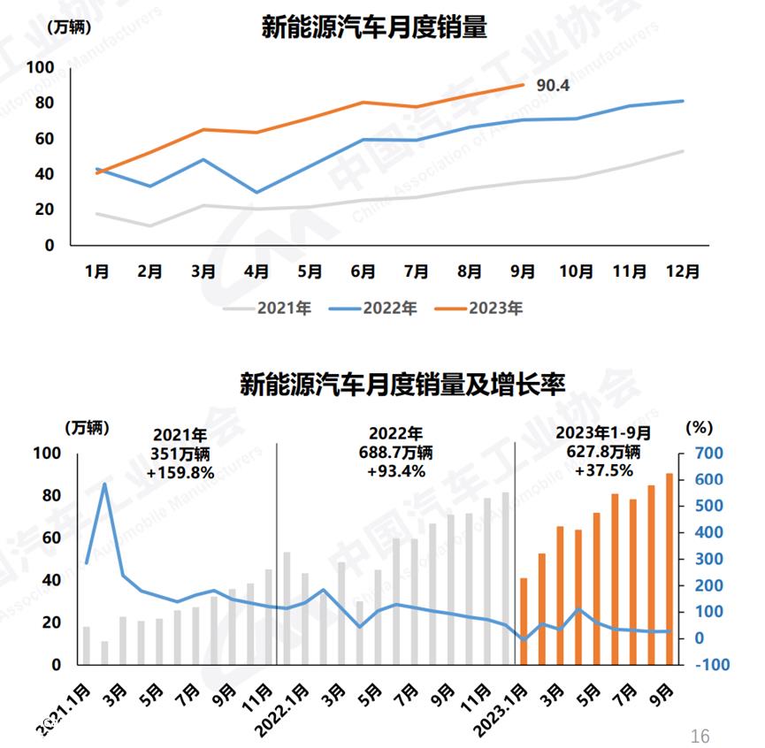 “金九”已经结束,“银十”即将超过一半