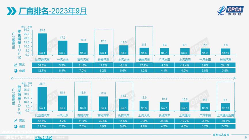 “金九”已经结束,“银十”即将超过一半