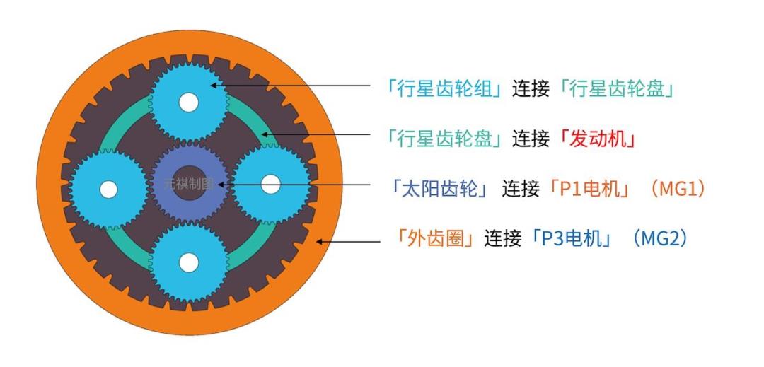 我的车烧液化气,动力不够