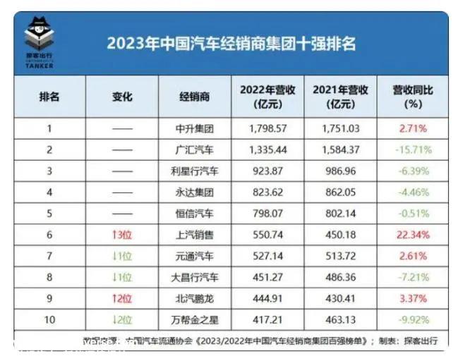 汽车业大变局 广汇汽车、宁德时代准备好了？