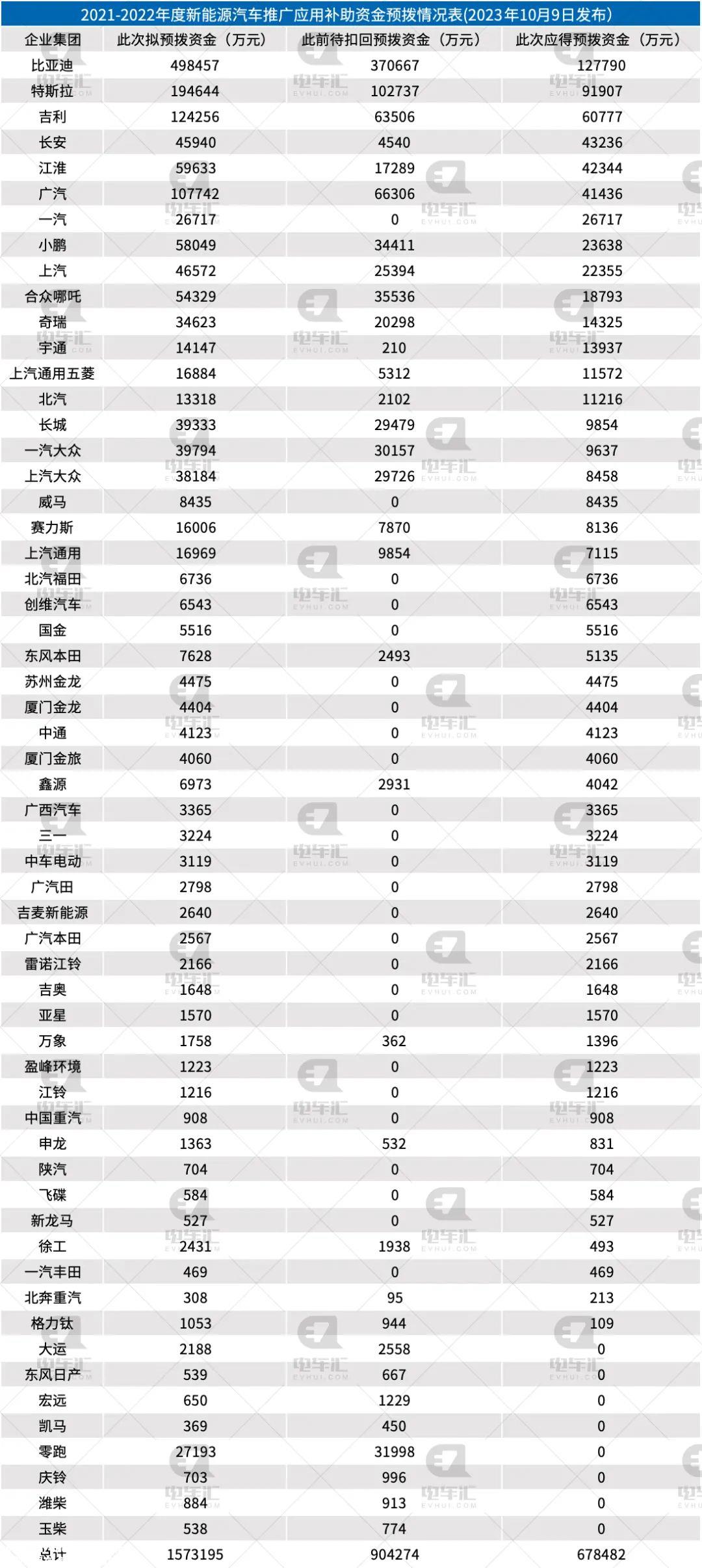 工信部发布2021年新能源汽车补贴资金预拨公告