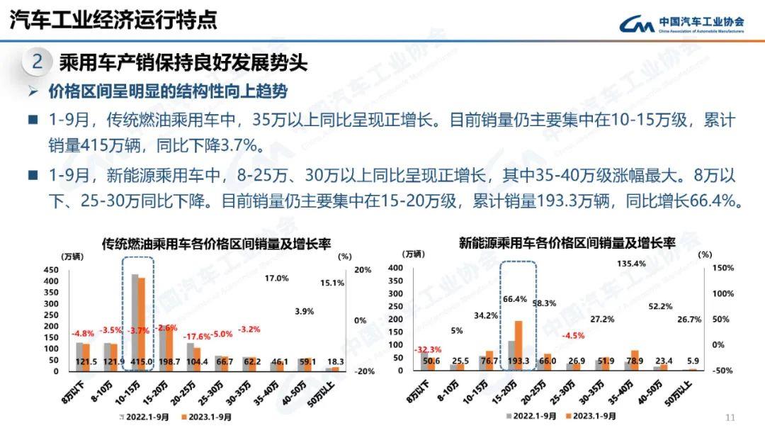 AUTO-REVIEW2023年9月汽车产销分别完成285.