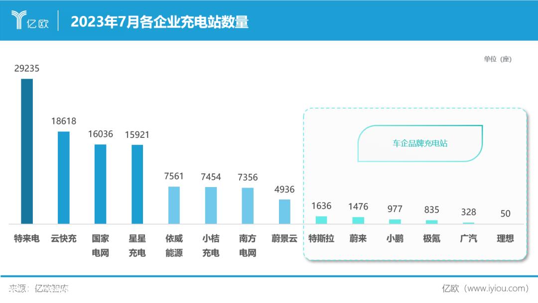 023年中国智能电动汽车超快补能系统研究报告'
