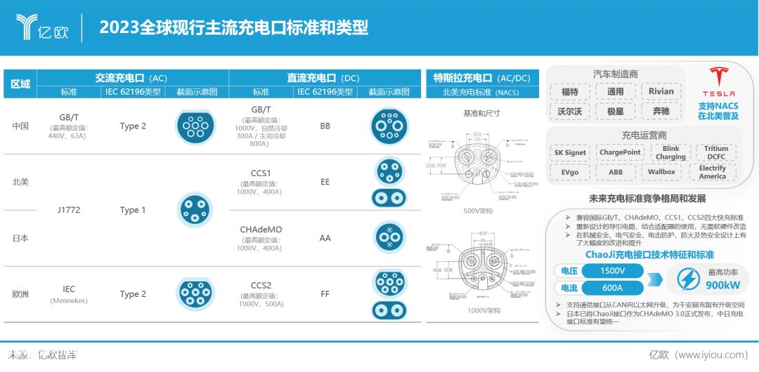 023年中国智能电动汽车超快补能系统研究报告'