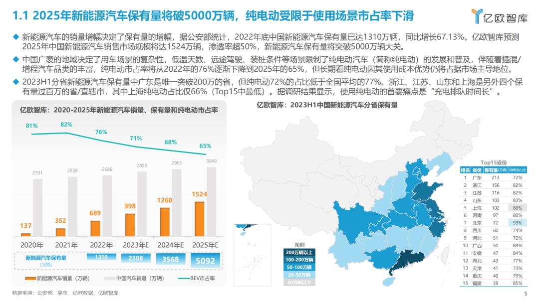 023年中国智能电动汽车超快补能系统研究报告'