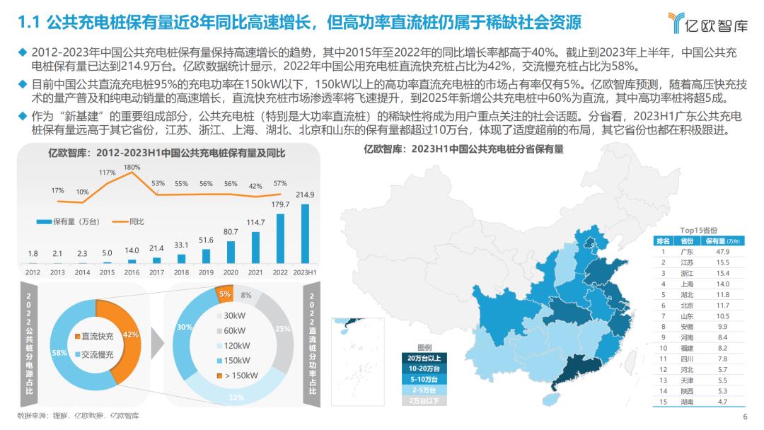 023年中国智能电动汽车超快补能系统研究报告'