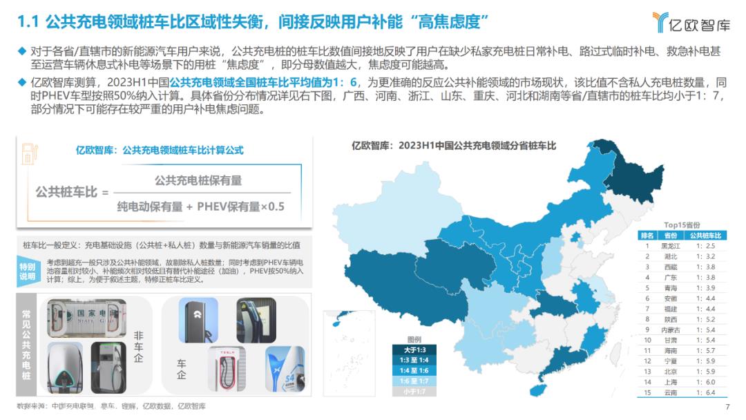 023年中国智能电动汽车超快补能系统研究报告'