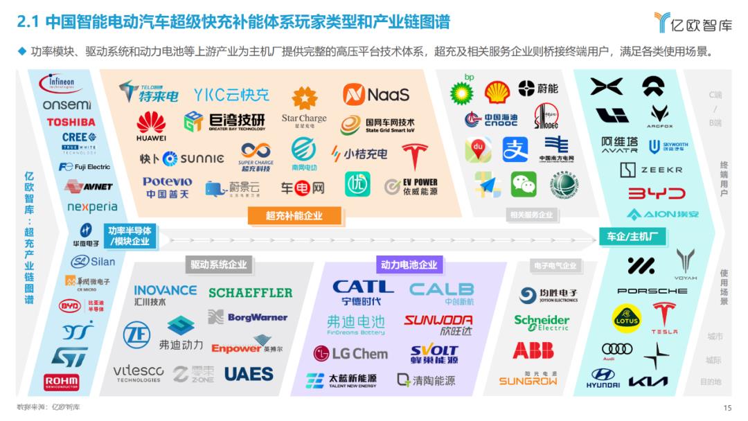 023年中国智能电动汽车超快补能系统研究报告'