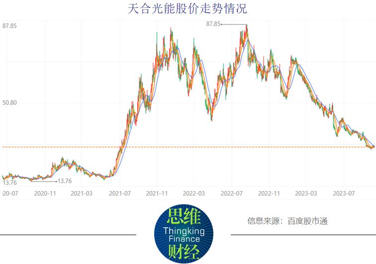 天合光能688599.SH预计前三季度归母净利润45