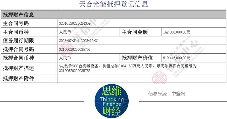 天合光能688599.SH预计前三季度归母净利润45
