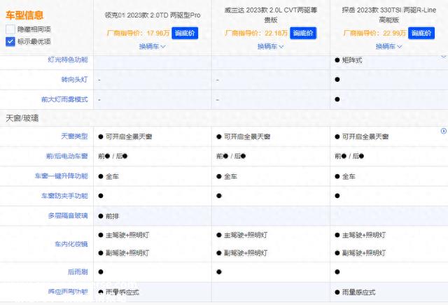 0万预算别只看合资SUV了，领克01不更香吗？"