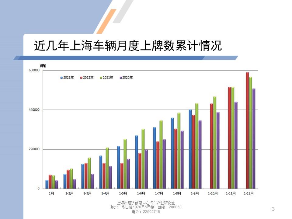 【地方市场】2023年9月份上海汽车市场分析