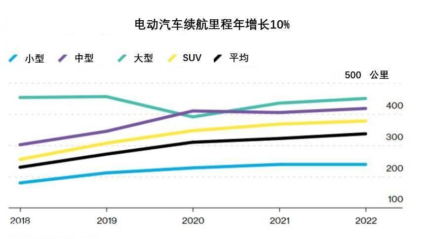增程可以让小米不用怯场?汽车制造业一直忙到现在