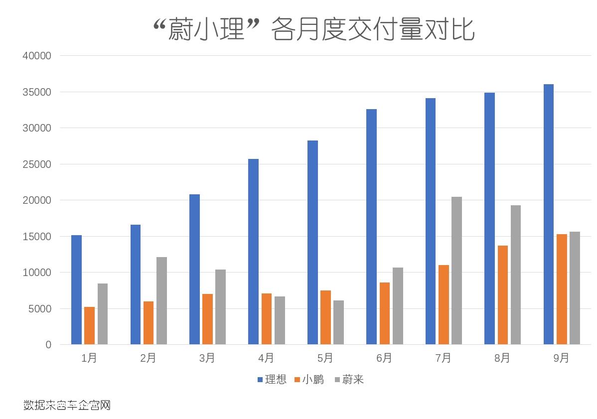 华为如何成为理想的心腹大患?