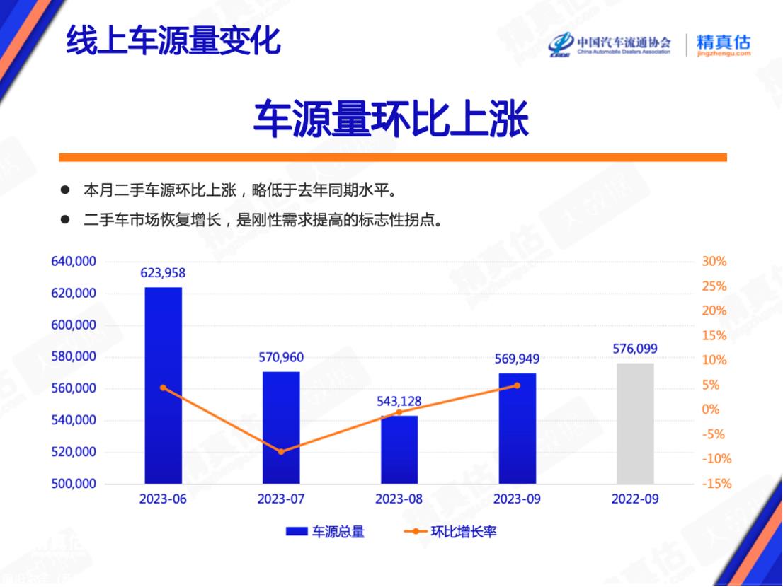 【保值率】2023年9月中国汽车保值率报告