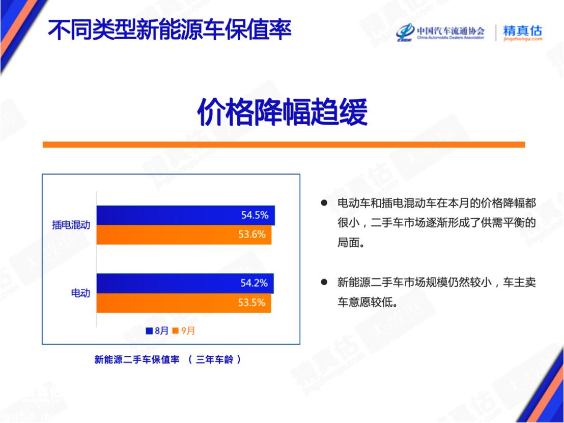 【保值率】2023年9月中国汽车保值率报告