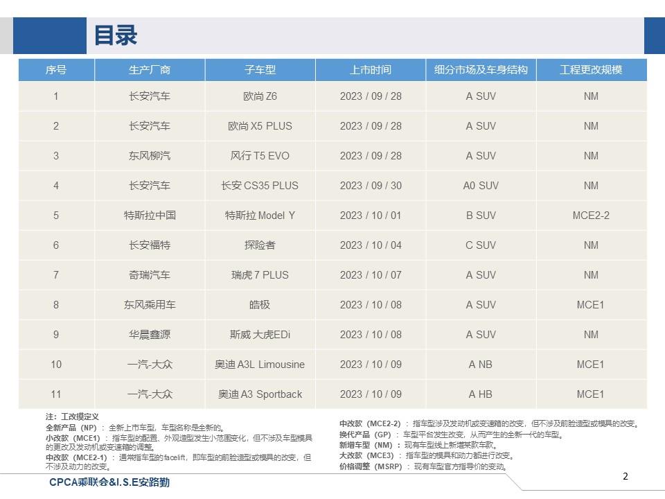 【联合发布】一周新车快讯(2023年9月29日-10月13日）