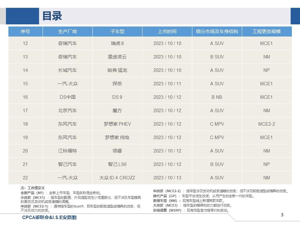 【联合发布】一周新车快讯(2023年9月29日-10月13日）