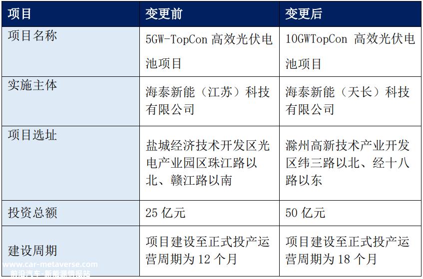 为什么不能留住小型光伏公司海泰新能源?