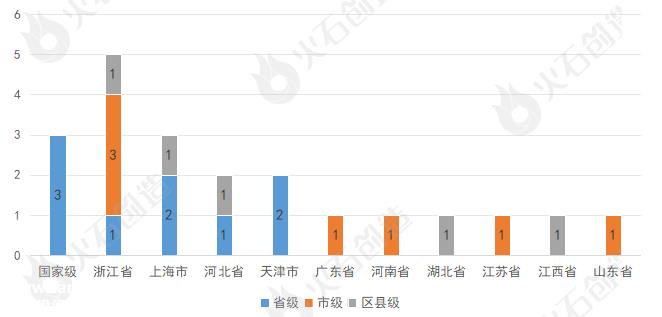 火石产业数据中心:9月汽车行业融资事件前10名