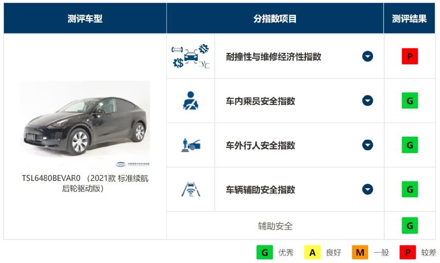 极氪智能科技副总裁赵春林直接开怼特斯拉的一体式压铸件