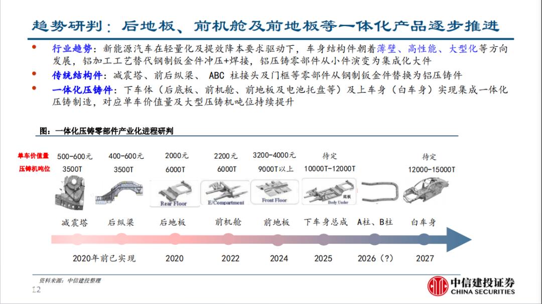 极氪智能科技副总裁赵春林直接开怼特斯拉的一体式压铸件